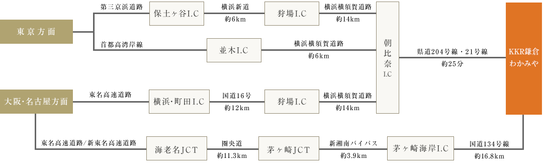 お車でお越しの方：経路図